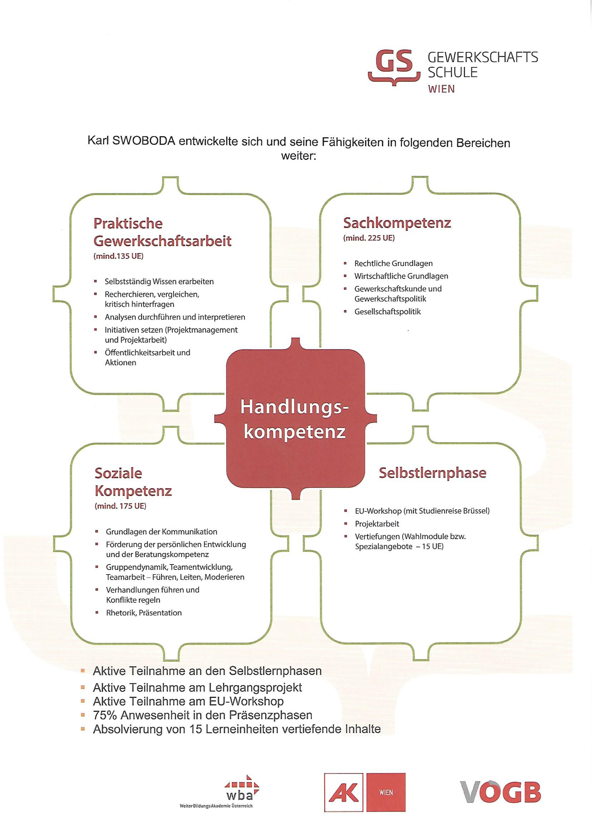 Gewerkschaftsschule